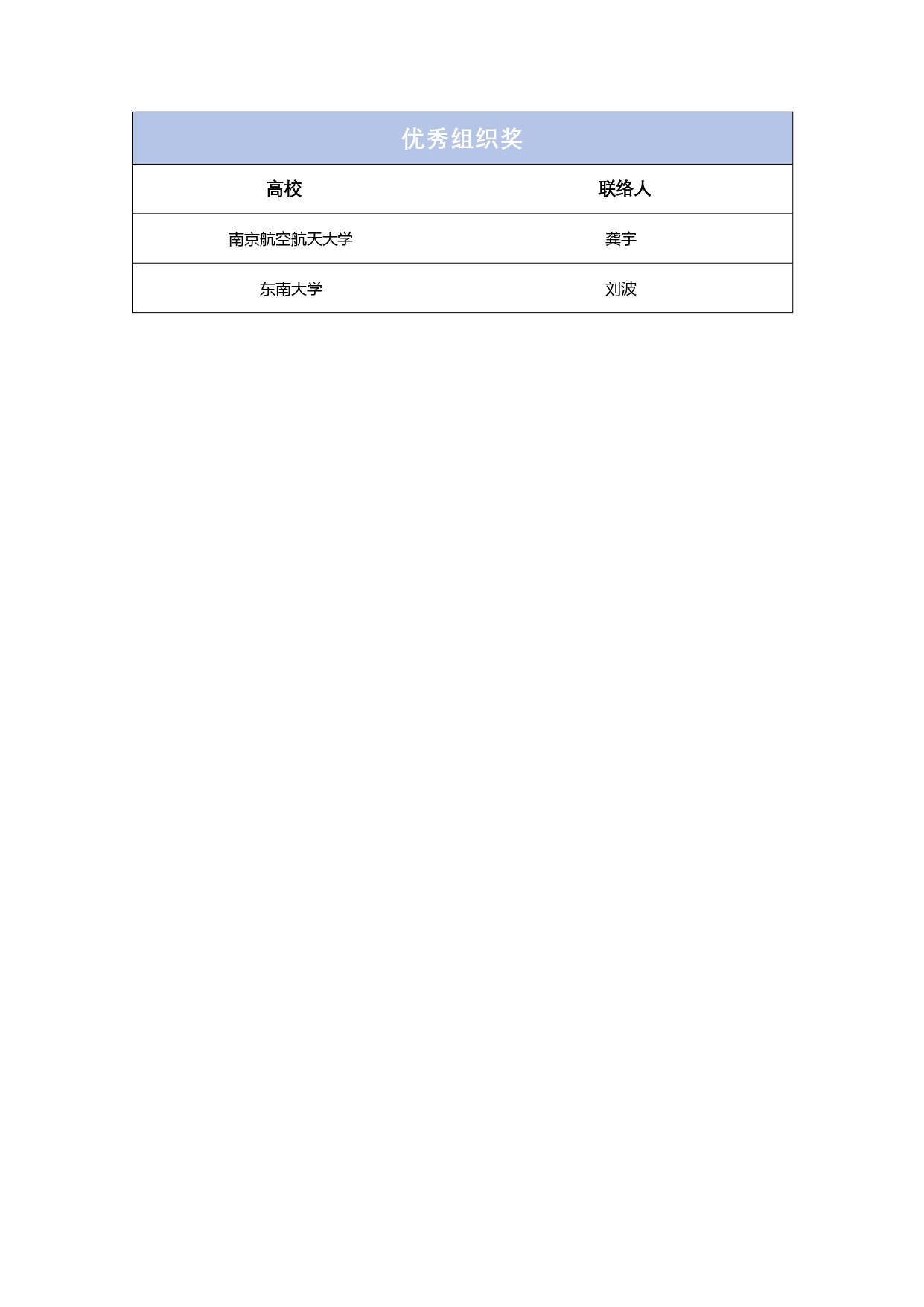 2024年全国大学生嵌入式芯片与系统设计竞赛——芯片设计赛道总决赛获奖名单公示_page-0005.jpg