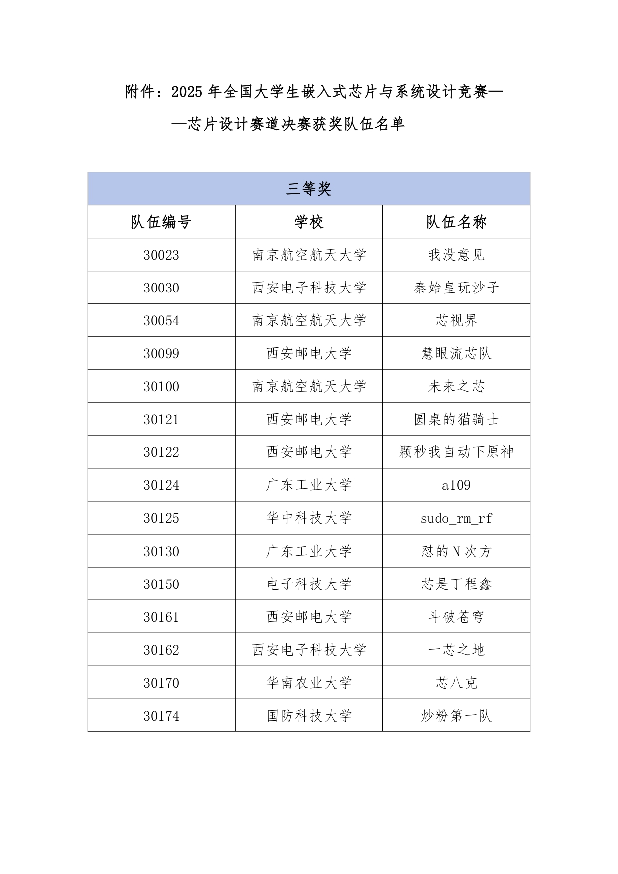 决赛获奖名单公示_page-0002.jpg