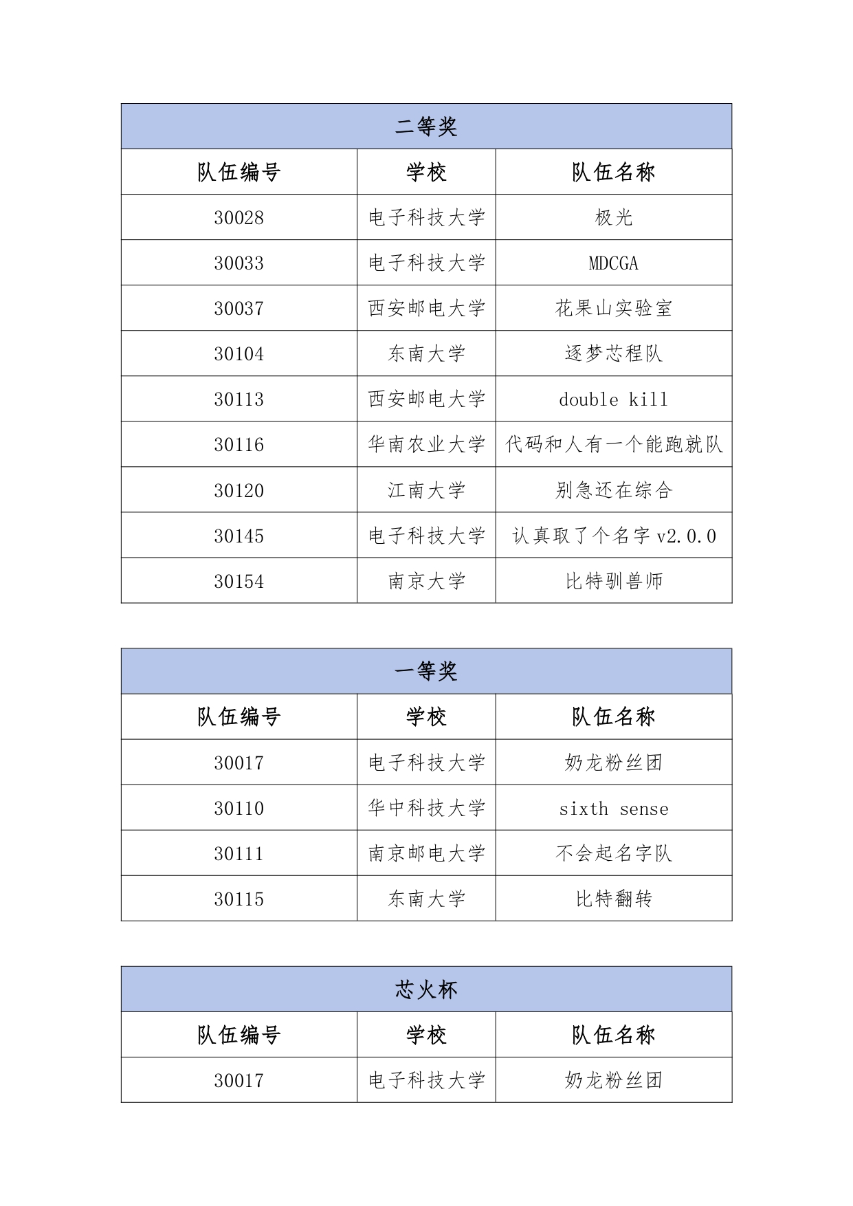 决赛获奖名单公示_page-0003.jpg